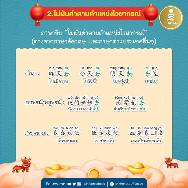 5 เรื่องต้องรู้ ก่อนเริ่มต้นภาษาจีนด้วยตนเอง -- Serazu ร้านหนังสือออนไลน์