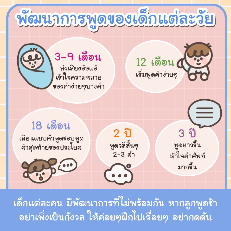 ลูกพูดช้า ไม่ยอมพูด พูดไม่รู้เรื่อง ทำยังไงดี ? -- Serazu