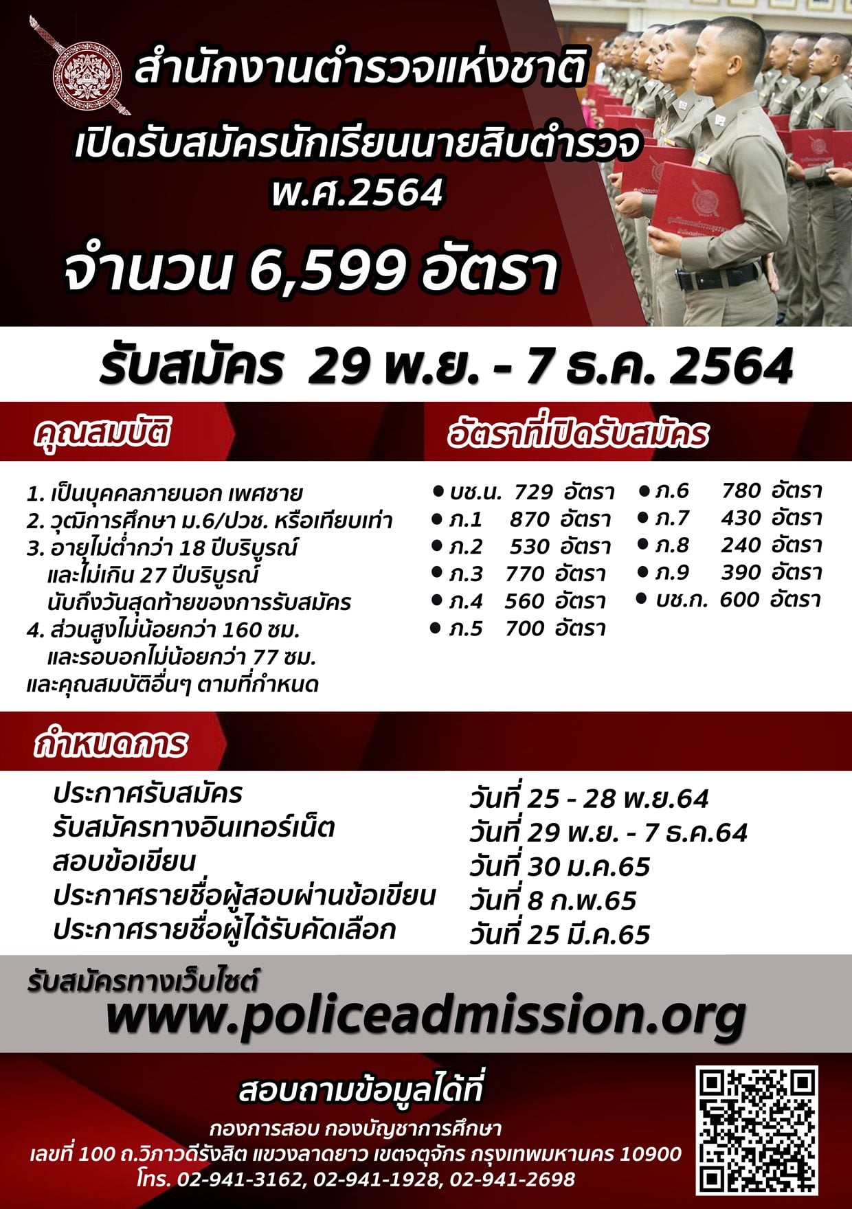 ข่าวดี สำนักงานตำรวจแห่งชาติ เปิดสอบนักเรียนนายสิบตำรวจ ปี 2564