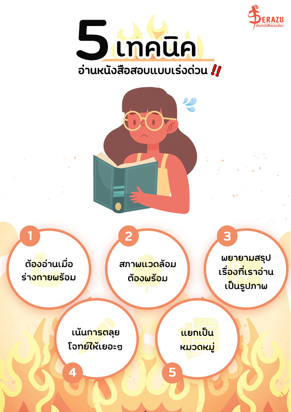 ข่าวสารเทคโนโลยี